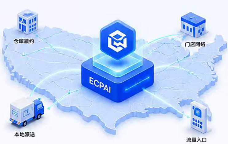 AI 智能物流网络